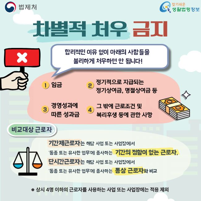 법제처  찾기쉬운 생활법령정보  차별적 처우 금지  합리적인 이유 없이 아래의 사항들을 불리하게 처우하면 안 됩니다!  ① 임금  ② 정기적으로 지급되는 정기상여금, 명절상여금 등  ③ 경영성과에 따른 성과금  ④ 그 밖에 근로조건 및 복리후생 등에 관한 사항  비교대상 근로자  기간제근로자는 해당 사업 또는 사업장에서 ‘동종 또는 유사한 업무’에 종사하는 기간의 정함이 없는 근로자,  단시간근로자는 해당 사업 또는 사업장에서 ‘동종 또는 유사한 업무’에 종사하는 통상 근로자와 비교  ※ 상시 4명 이하의 근로자를 사용하는 사업 또는 사업장에는 적용 제외