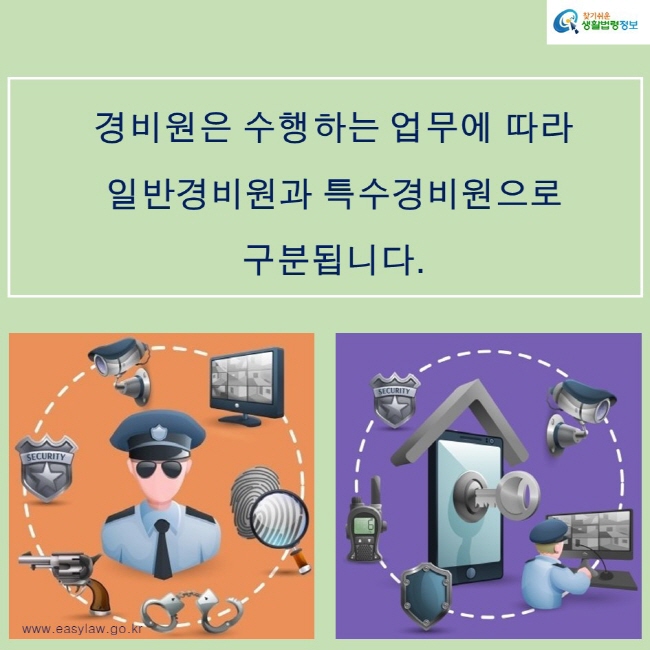 찾기쉬운생활법령정보 로고
www.easylaw.go.kr
경비원은 수행하는 업무에 따라
일반경비원과 특수경비원으로 
구분됩니다.
