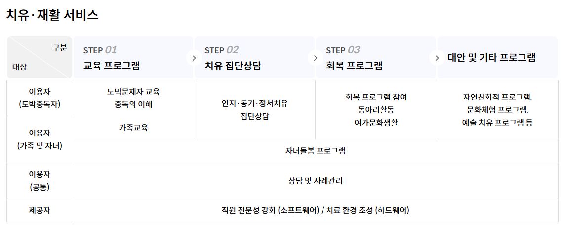 규제 수정 2