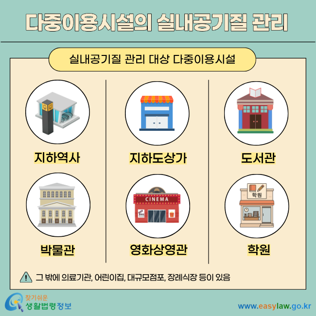 다중이용시설의 실내공기질 관리 실내공기질 관리 대상 다중이용시설 지하역사 지하도상가 도서관 박물관 영화상영관 학원 그 밖에 의료기관, 어린이집, 대규모점포, 장례식장 등이 있음