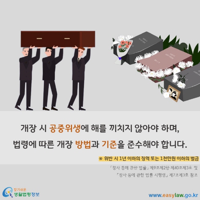 개장 시 공중위생에 해를 끼치지 않아야 하며, 법령에 따른 개장 방법과 기준을 준수해야 합니다. ※ 위반 시 1년 이하의 징역 또는 1천만원 이하의 벌금 「장사 등에 관한 법률」 제9조제2항·제40조제3호 및 「장사 등에 관한 법률 시행령」 제7조제3호 참조