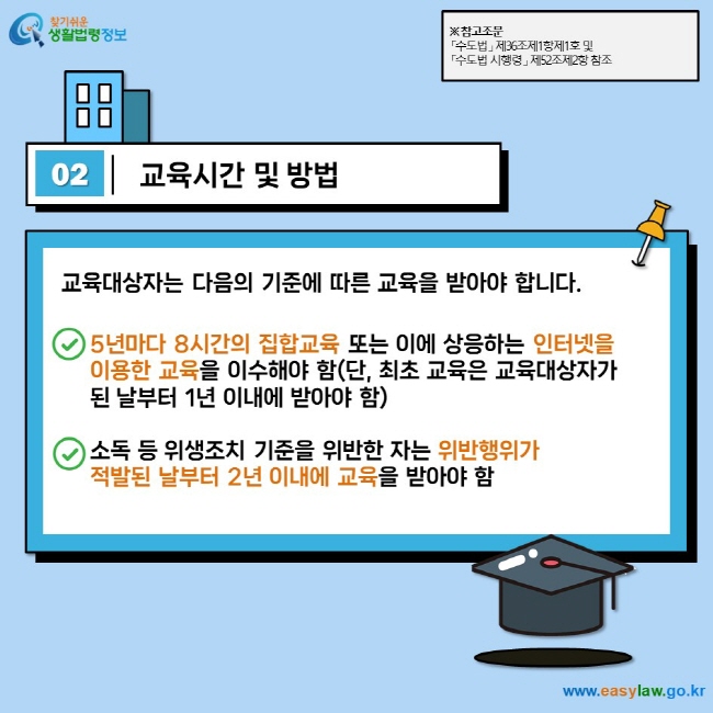 02 교육시간 및 방법 교육대상자는 다음의 기준에 따른 교육을 받아야 합니다.   5년마다 8시간의 집합교육 또는 이에 상응하는 인터넷을  이용한 교육을 이수해야 함(단, 최초 교육은 교육대상자가  된 날부터 1년 이내에 받아야 함)  소독 등 위생조치 기준을 위반한 자는 위반행위가  적발된 날부터 2년 이내에 교육을 받아야 함  ※ 참고조문 「수도법」 제36조제1항제1호 및  「수도법 시행령」 제52조제2항 참조