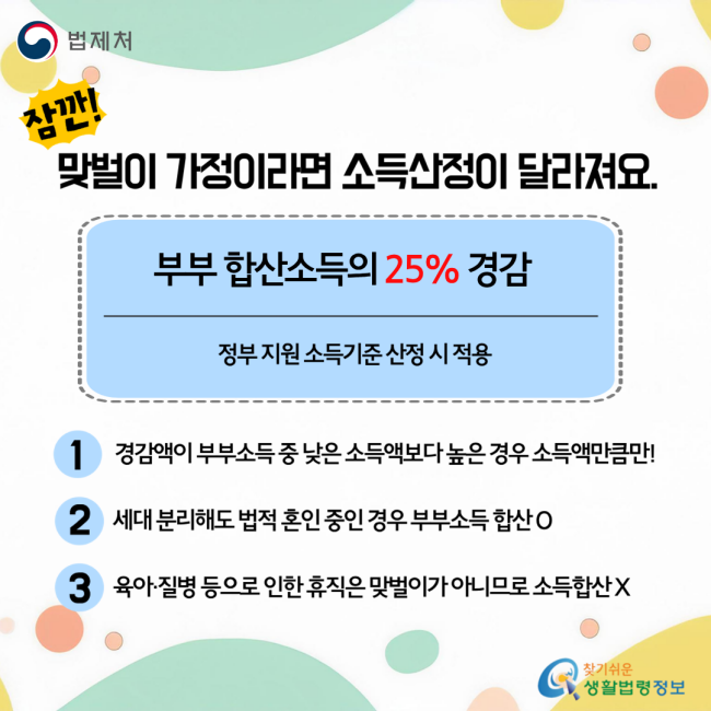 잠깐! 맞벌이 가정이라면 소득산정이 달라져요. 부부 합산소득의 25% 경감 정부 지원 소득기준 산정 시 적용 1 경감액이 부부소득 중 낮은 소득액보다 높은 경우 소득액만큼만! 2 세대 분리해도 법적 혼인 중인 경우 부부소득 합산 O 3 육아·질병 등으로 인한 휴직은 맞벌이가 아니므로 소득합산 X