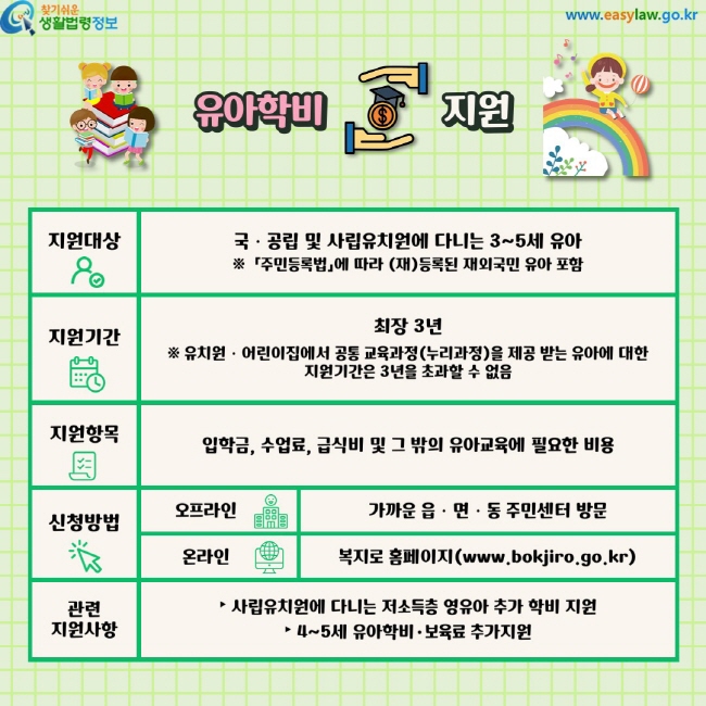유아학비 지원. 지원대상-국ㆍ공립 및 사립유치원에 다니는 3~5세 유아※&nbsp; 「주민등록법」에 따라 (재)등록된 재외국민 유아 포함. 지원기간-최장 3년 ※ 유치원ㆍ어린이집에서 공통 교육과정(누리과정)을 제공 받는 유아에 대한 지원기간은 3년을 초과할 수 없음. 지원항목-입학금, 수업료, 급식비 및 그 밖의 유아교육에 필요한 비용. 신청방법. 오프라인-가까운 읍ㆍ면ㆍ동 주민센터 방문. 온라인-복지로 홈페이지(www.bokjiro.go.kr). 관련 지원사항-‣ 사립유치원에 다니는 저소득층 영유아 추가 학비 지원‣ 4~5세 유아학비·보육료 추가지원