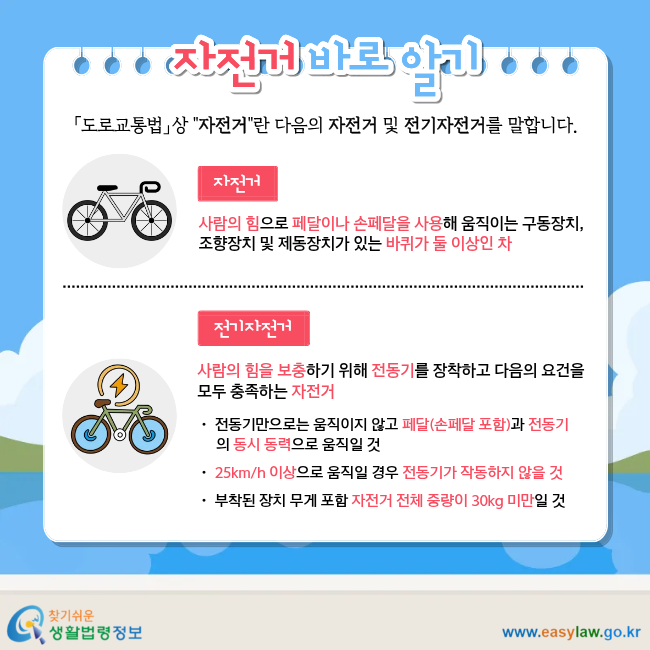 자전거 바로 알기 「도로교통법」상 "자전거"란 다음의&nbsp;자전거 및 전기자전거를 말합니다. 자전거 사람의 힘으로 페달이나 손페달을 사용해 움직이는&nbsp;구동장치, 조향장치 및 제동장치가 있는 바퀴가 둘 이상인 차 전기자전거 사람의 힘을 보충하기 위해 전동기를 장착하고 다음의 요건을 모두 충족하는 자전거 ㆍ 전동기만으로는 움직이지 않고 페달(손페달 포함)과&nbsp;전동기 의&nbsp;동시 동력으로 움직일 것 ㆍ 25km/h 이상으로 움직일 경우 전동기가 작동하지 않을 것 ㆍ 부착된 장치 무게 포함 자전거 전체 중량이 30kg 미만일 것
