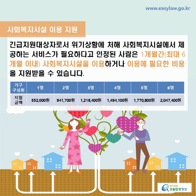 사회복지시설 이용 지원: 긴급지원대상자로서 위기상황에 처해 사회복지시설에서 제공하는 서비스가 필요하다고 인정된 사람은 1개월간(최대 6개월 이내) 사회복지시설을 이용하거나 이용에 필요한 비용을 지원받을 수 있습니다. 1명: 552,000원, 2명: 941,700원, 3명: 1,218,400원, 4명: 1,494,100원, 5명: 1,770,800원, 6명: 2,047,400원