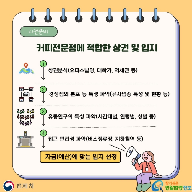 사전준비 커피전문점에 적합한 상권 및 입지 1. 상권분석(오피스빌딩, 대학가, 역세권 등) 2. 경쟁점의 분포 등 특성 파악(유사업종 특성 및 현황 등) 3. 유동인구의 특성 파악(시간대별, 연령별, 성별 등) 4. 접근편리성 파악(버스정류장, 지하철역 등) 자금(예산)에 맞는 입지 선정