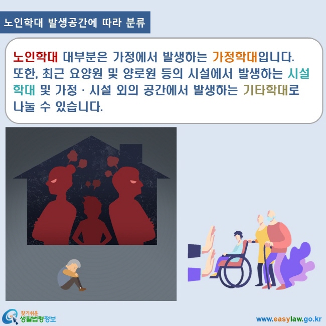 노인학대 2. 노인학대의 개념 및 발생현황 www.easylaw.go.kr 찾기쉬운 생활법령정보 로고 노인학대 발생 공간에 따른 분류 노인학대 대부분은 가정에서 발생하는 가정학대입니다. 또한, 최근 요양원 및 양로원 등의 시설에서 발생하는 시설 학대 및 가정·시설 외의 공간에서 발생하는 기타학대로 나눌 수 있습니다.