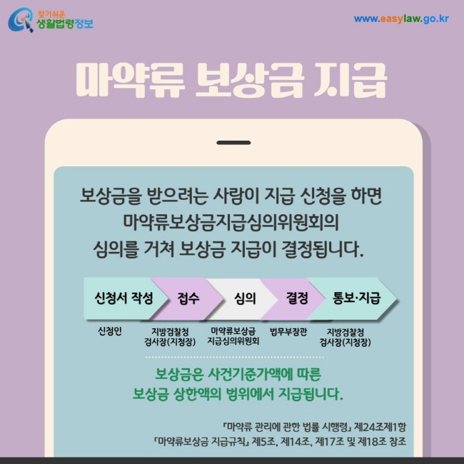 마약류 보상금 지급: 보상금을 받으려는 사람이 지급 신청을 하면 마약류보상금지급심의위원회의 심의를 거쳐 보상금 지급이 결정됩니다. 보상금은 사건기준가액에 따른  보상금 상한액의 범위에서 지급됩니다. 「마약류 관리에 관한 법률 시행령」 제24조제1항 「마약류보상금 지급규칙」 제5조, 제14조, 제17조 및 제18조 참조