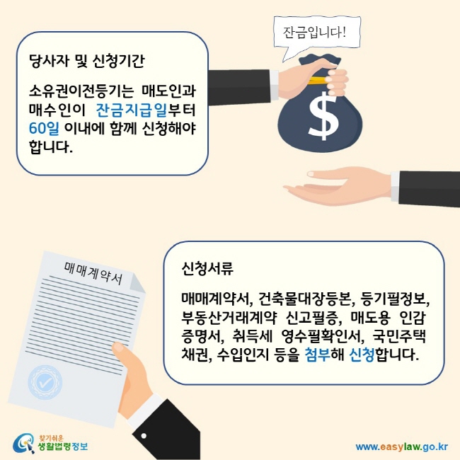 당사자 및 신청기간: 소유권이전등기는 매도인과 매수인이 잔금지급일부터 60일 이내에 함께 신청해야 합니다. 신청서류: 매매계약서, 건축물대장등본, 등기필정보, 부동산거래계약 신고필증, 매도용 인감증명서, 취득세 영수필확인서, 국민주택채권, 수입인지 등을 첨부해 신청합니다. 찾기 쉬운 생활법령정보 로고 www.easylaw.go.kr