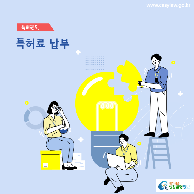 www.easylaw.go.kr 특허료 납부