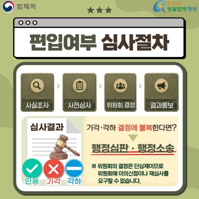 법제처 찾기쉬운 생활법령정보 편입여부 심사절차 사실조사 사전심사 위원회 결정 결과통보 심사결과 인용 기각 각하 기각·각하 결정에 불복한다면? 행정심판·행정소송 ※ 위원회의 결정은 단심제이므로 위원회에 이의신청이나 재심사를 요구할 수 없습니다.