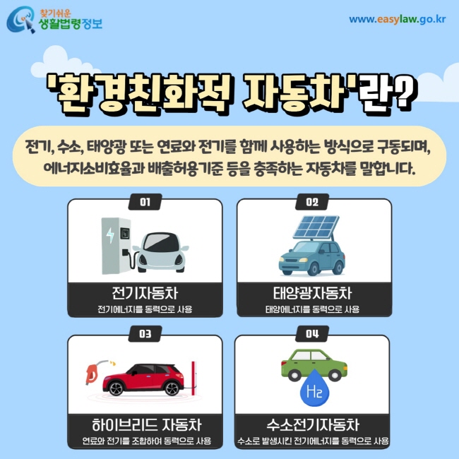 '환경친화적 자동차'란? 전기, 수소, 태양광 또는 연료와 전기를 함께 사용하는 방식으로 구동되며, 에너지소비효율과 배출허용기준 등을 충족하는 자동차를 말합니다.  전기자동차: 전기에너지를 동력으로 사용  태양광자동차: 태양에너지를 동력으로 사용  하이브리드자동차: 연료와 전기를 조합하여 동력으로 사용  수소전기자동차: 수소로 발생시킨 전기에너지를 동력으로 사용