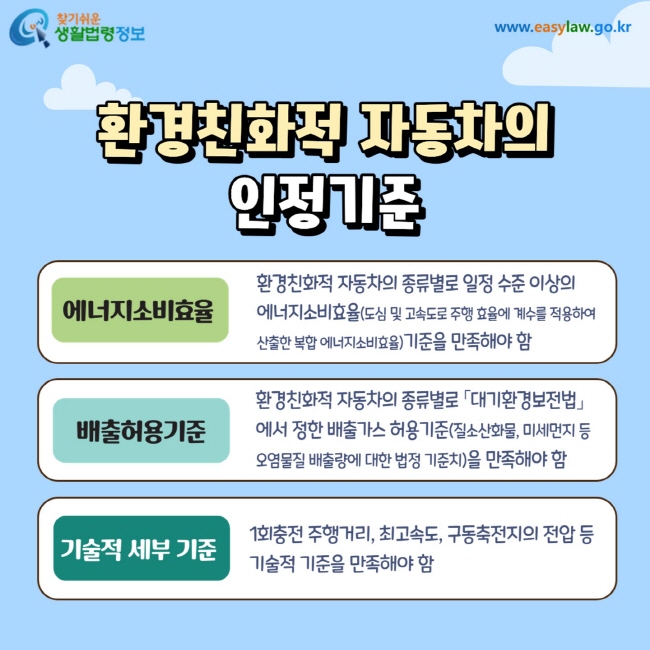 환경친화적 자동차의 인정기준  에너지소비효율: 환경친화적 자동차의 종류별로 일정 수준 이상의  에너지소비효율(도심 및 고속도로 주행 효율에 계수를 적용하여 산출한 복합 에너지소비효율)기준을 만족해야 함  배출허용기준: 환경친화적 자동차의 종류별로 「대기환경보전법」에서 정한 배출가스 허용기준(질소산화물, 미세먼지 등 오염물질 배출량에 대한 법정 기준치)을 만족해야 함  기술적 세부 기준: 1회충전 주행거리, 최고속도, 구동축전지의 전압 등기술적 기준을 만족해야 함
