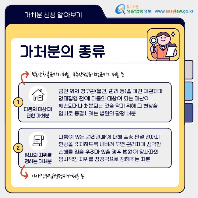가처분의 종류 다툼의 대상에 관한 가처분 금전 외의 청구권(물건, 권리 등)을 가진 채권자가 강제집행 전에 다툼의 대상이 되는 재산이 훼손되거나 처분되는 것을 막기 위해 그 현상을 임시로 동결시키는 법원의 잠정 처분 임시의 지위를 정하는 가처분 다툼이 있는 권리관계에 대해 소송 판결 전까지 현상을 유지하도록 내버려 두면 권리자가 심각한 손해를 입을 우려가 있을 경우 법원이 당사자의 임시적인 지위를 잠정적으로 정해주는 처분