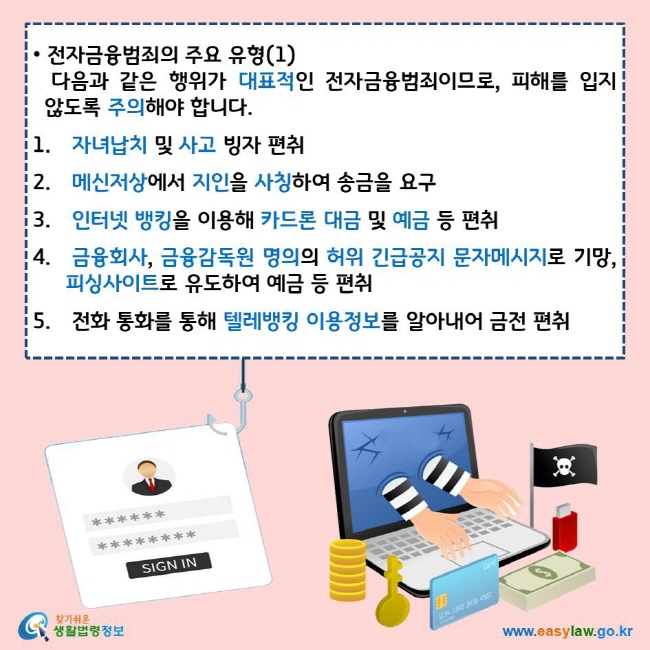 전자금융범죄의 주요 유형(1)
다음과 같은 행위가 대표적인 전자금융범죄이므로, 피해를 입지  않도록 주의해야 합니다. 
1. 자녀납치 및 사고 빙자 편취
2. 메신저상에서 지인을 사칭하여 송금을 요구
3. 인터넷 뱅킹을 이용해 카드론 대금 및 예금 등 편취
4. 금융회사, 금융감독원 명의의 허위 긴급공지 문자메시지로 기망, 피싱사이트로 유도하여 예금 등 편취
5. 전화 통화를 통해 텔레뱅킹 이용정보를 알아내어 금전 편취
찾기쉬운 생활법령정보 로고
www.easylaw.go.kr