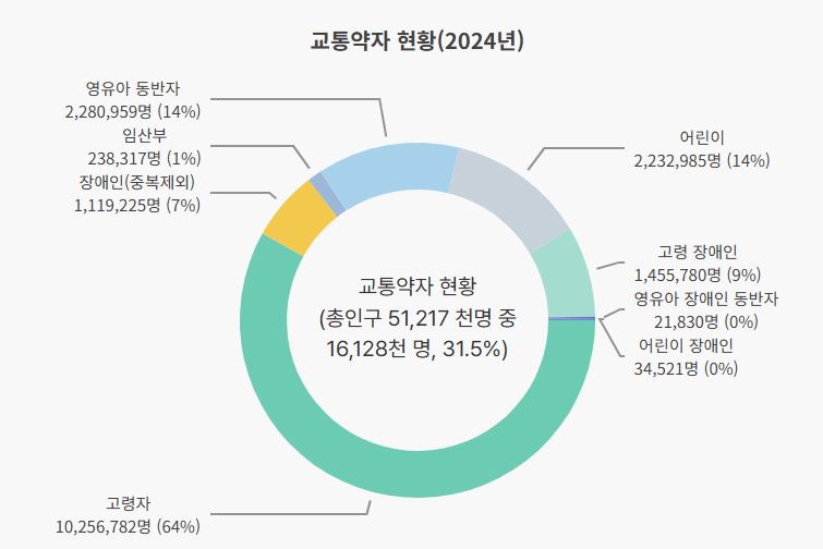 그림입니다.
원본 그림의 이름: CLP000033800001.bmp
원본 그림의 크기: 가로 755pixel, 세로 504pixel
