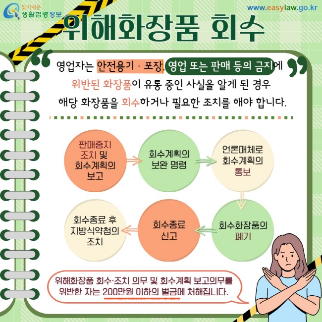 위해화장품 회수. 영업자는 안전용기·포장, 영업 또는 판매 등의 금지에  위반된 화장품이 유통 중인 사실을 알게 된 경우  해당 화장품을 회수하거나 필요한 조치를 해야 합니다. 판매중지 조치 및 회수계획의 보고회수계획의 보완 명령언론매체로 회수계획의 통보회수화장품 폐기회수종료 신고회수종료 후 지방식약청의 조치. 위해화장품 회수·조치 의무 및 회수계획 보고의무를 위반한 자는 200만원 이하의 벌금에 처해집니다.