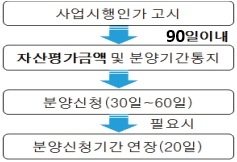 재건축90