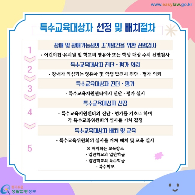 특수교육대상자 선정 및 배치절차 1. 장애 및 장애가능성의 조기발견을 위한 선별검사. ‣ 어린이집·유치원 및 학교의 영유아 또는 학생 대상 수시 선별검사. 2. 특수교육대상자 진단ㆍ평가 의뢰. ‣ 장애가 의심되는 영유아 및 학생 발견시 진단ㆍ평가 의뢰. 3. 특수교육대상자 진단ㆍ평가. ‣ 특수교육지원센터에서 진단ㆍ평가 실시. 4. 특수교육대상자 선정. ‣ 특수교육지원센터의 진단ㆍ평가를 기초로 하여 각 특수교육위원회의 심사를 거쳐 결정. 5. 특수교육대상자 배치 및 교육. ‣ 특수교육위원회의 심사를 거쳐 배치 및 교육 실시. ※ 배치되는 교육장소 · 일반학교의 일반학급 · 일반학교의 특수학급 · 특수학교