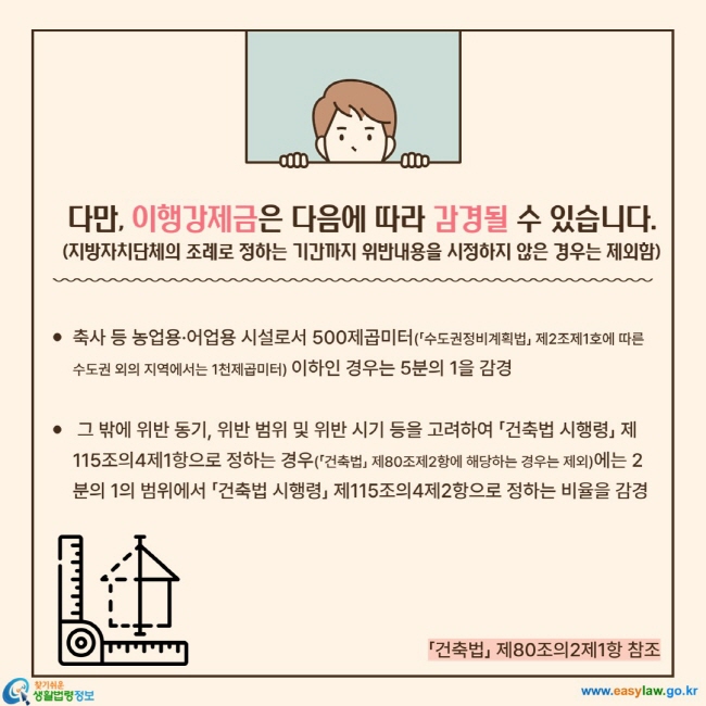 다만, 이행강제금은 다음에 따라 감경될 수 있습니다. (지방자치단체의 조례로 정하는 기간까지 위반내용을 시정하지 않은 경우는 제외함). 축사 등 농업용·어업용 시설로서 500제곱미터(「수도권정비계획법」 제2조제1호에 따른 수도권 외의 지역에서는 1천제곱미터) 이하인 경우는 5분의 1을 감경.   그 밖에 위반 동기, 위반 범위 및 위반 시기 등을 고려하여 「건축법 시행령」 제115조의4제1항으로 정하는 경우(「건축법」 제80조제2항에 해당하는 경우는 제외)에는 2분의 1의 범위에서 「건축법 시행령」 제115조의4제2항으로 정하는 비율을 감경