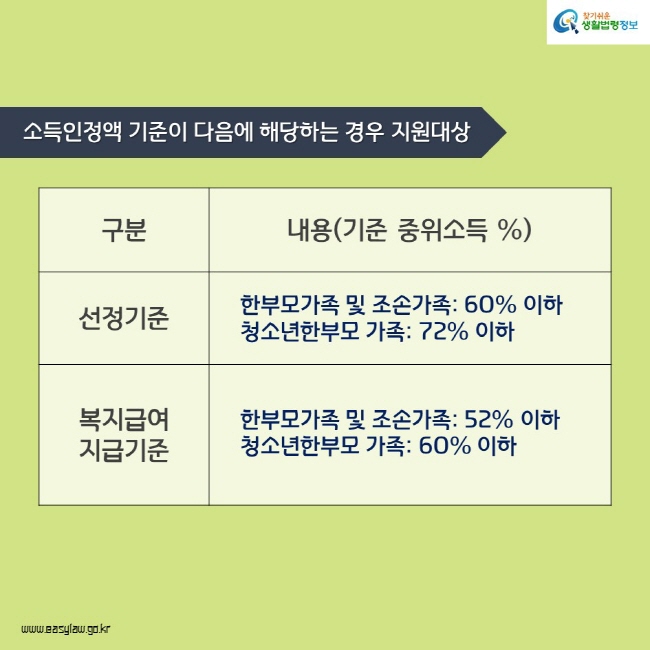 소득인정액 기준이 다음에 해당하는 경우 지원대상 - 표