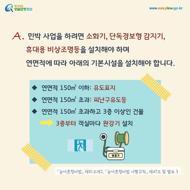 A. 민박 사업을 하려면 소화기, 단독경보형 감지기, 휴대용 비상조명등을 설치해야 하며 연면적에 따라 아래의 기본시설을 설치해야 합니다. 1. 연면적 150㎡ 이하: 유도표지 2. 연면적 150㎡ 초과: 피난구유도등 3. 연면적 150㎡ 초과하고 3층 이상인 건물 3층부터 객실마다 완강기 설치, 「농어촌정비법」 제81조제2, 「농어촌정비법 시행규칙」 제47조 및 별표 3