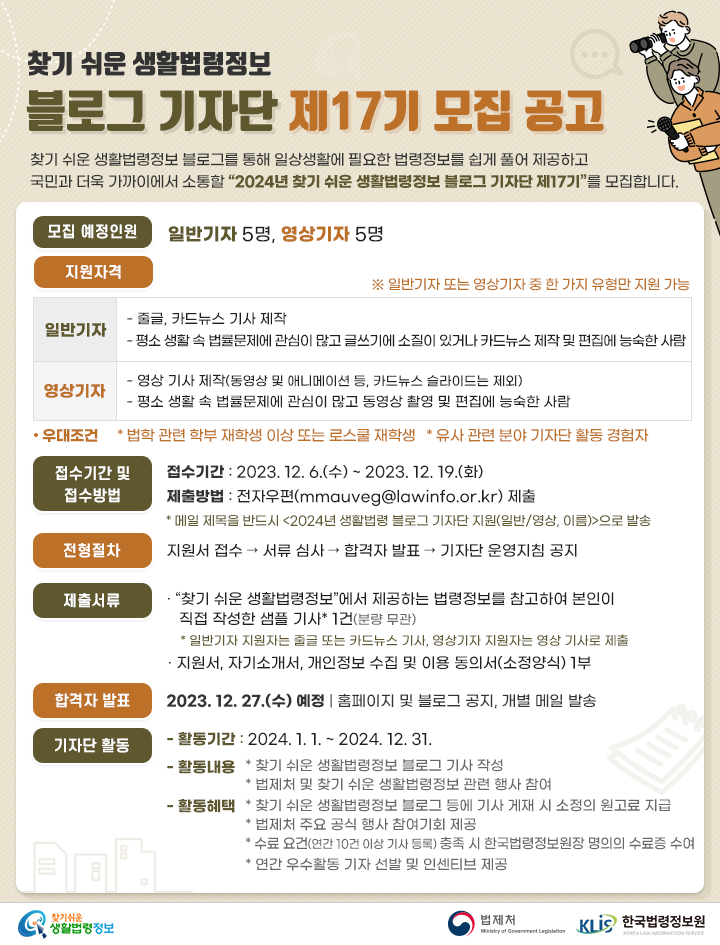 찾기 쉬운 생활법령정보 블로그 기자단 제17기 모집 공고 찾기 쉬운 생활법령정보 블로그를 통해 일상생활에 필요한 법령정보를 쉽게 풀어 제공하고 국민과 더욱 가까이에서 소통할 “2024년 찾기 쉬운 생활법령정보 블로그 기자단 제17기”를 모집합니다. 모집 예정인원: 일반기자 5명, 영상기자 5명 지원자격 일반기자: - 줄글, 카드뉴스 기사 제작 - 평소 생활 속 법률문제에 관심이 많고 글쓰기에 소질이 있거나 카드뉴스 제작 및 편집에 능숙한 사람 영상기자: - 영상 기사 제작(동영상 및 애니메이션 등, 카드뉴스 슬라이드는 제외) - 평소 생활 속 법률문제에 관심이 많고 동영상 촬영 및 편집에 능숙한 사람 ※ 일반기자 또는 영상기자 중 한 가지 유형만 지원 가능 우대조건 * 법학 관련 학부 재학생 이상 또는 로스쿨 재학생 * 유사 관련 분야 기자단 활동 경험자 접수기간 및 접수방법 - 접수기간: 2023. 12. 6.(수) ~ 2023. 12. 19.(화) - 제출방법: 전자우편(mmauveg@lawinfo.or.kr) 제출 * 메일 제목을 반드시 2024년 생활법령 블로그 기자단 지원(일반/영상, 이름)으로 제출 전형절차: 지원서 접수 서류심사 합격자 발표 기자단 운영지침 공지 제출서류 - “찾기 쉬운 생활법령정보”에서 제공하는 법령정보를 참고하여 본인이 직접 작성한 샘플 기사* 1건(분량 무관) * 일반기자 지원자는 줄글 또는 카드뉴스 기사, 영상기자 지원자는 영상 기사로 제출 - 지원서, 자기소개서(소정양식) 1부 - 개인정보 수집 및 이용 동의서(소정양식) 1부 합격자 발표 - 2023. 12. 27.(수) 예정 홈페이지 및 블로그 공지, 개별 메일 발송 기자단 활동 - 활동기간: 2024. 1. 1. ~ 2024. 12. 31. - 활동내용 * 찾기 쉬운 생활법령정보 블로그 기사 작성 * 법제처 및 찾기 쉬운 생활법령정보 관련 행사 참여 - 활동혜택 * 찾기 쉬운 생활법령정보 블로그 등에 기사 게재 시 소정의 원고료 지급 * 법제처 주요 공식 행사 참여기회 제공 * 수료 요건(연간 10건 이상 기사 등록) 충족 시 한국법령정보원장 명의의 수료증 수여 * 연간 우수활동 기자 선발 및 인센티브 제공