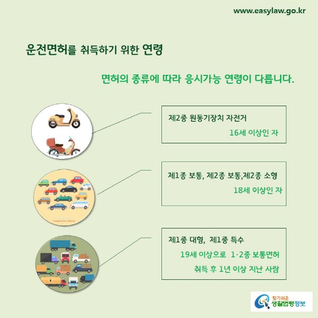 운전면허를 취득하기 위한 연령
면허의 종류에 따라 응시가능 연령이 다릅니다. 
제2종 원동기장치 자전거 :16세 이상인 자
제1종 보통, 제2종 보통, 제2종 소형: 18세 이상인 자
제1종 대형,  제1종 특수: 19세 이상으로  1·2종 보통면허 취득 후 1년 이상 지난 사람
