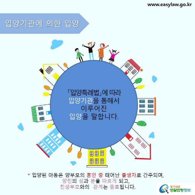 www.easylaw.go.kr 입양기관에 의한 입양「입양특례법」에 따라 입양기관을 통해서 이루어진 입양을 말합니다.* 입양된 아동은 양부모의 혼인 중 태어난 출생자로 간주되며, 양친의 성과 본을 따르게 되고, 친생부모와의  관계는 종료됩니다. 