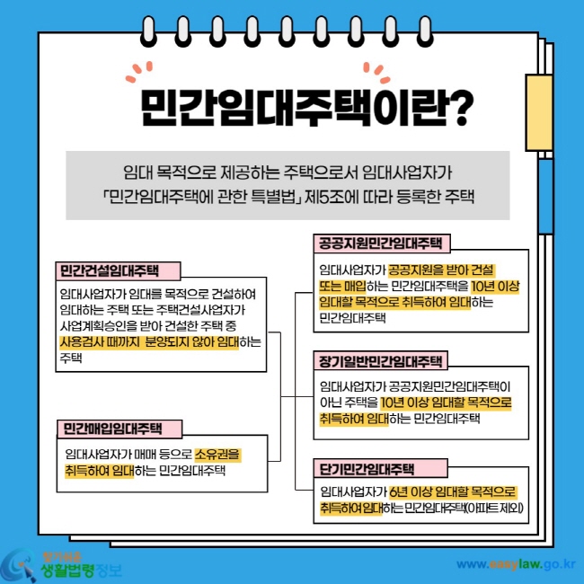 민간임대주택이란? 임대목적으로 제공하는 주택으로서 임대사업자가 「민간임대주택에 관한 특별법」 제5조에 따라 등록한 주택 민간건설임대주택 임대사업자가 임대를 목적으로 건설하여 임대하는 주택 또는 주택건설사업자가 사업계획승인을 받아 건설한 주택 중 사용검사 때까지 분양되지 않아 임대하는 주택 민간매입임대주택 임대사업자가 매매 등으로 소유권을 취득하여 임대하는 민간임대주택 공공지원민간임대주택 임대사업자가 공공지원을 받아 건설 또는 매입하는 민간임대주택을 10년 이상 임대할 목적으로 취득하여 임대하는 민간임대주택 장기일반민간임대주택 임대사업자가 공공지원민간임대주택이 아닌 주택을 10년 이상 임대할 목적으로 취득하여 임대하는 민간임대주택 단기민간임대주택 임대사업자가 6년 이상 임대할 목적으로 취득하여 임대하는 민간임대주택(아파트 제외)