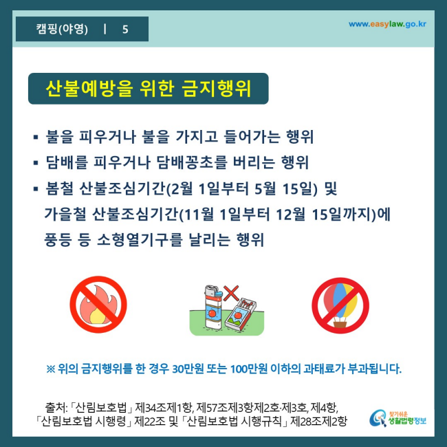 www.easylaw.go.kr 산불예방을 위한 금지행위 ● 불을 피우거나 불을 가지고 들어가는 행위 ● 담배를 피우거나 담배꽁초를 버리는 행위 ● 봄철 산불조심기간(2월 1일부터 5월 15일) 및 가을철 산불조심기간(11월 1일부터 12월 15일까지)에 풍등 등 소형열기구를 날리는 행위 ※ 위의 금지행위를 한 경우 30만원 또는 100만원 이하의 과태료가 부과 됩니다. 출처: 「산림보호법」 제34조제1항, 제57조제3항제2호·제3호, 제4항, 「산림보호법 시행령」 제22조 및 「산림보호법 시행규칙」 제28조제2항 