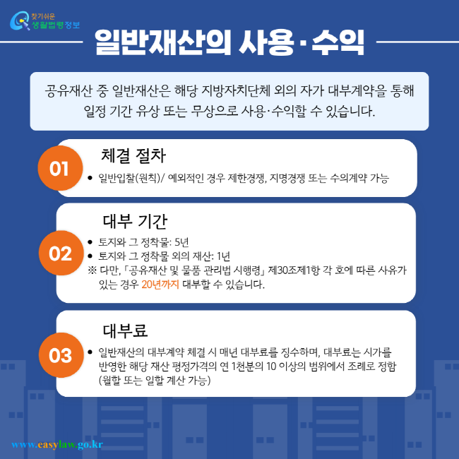 일반재산의 사용·수익 공유재산 중 일반재산은 해당 지방자치단체 외의 자가 대부계약을 통해 일정 기간 유상 또는 무상으로 사용·수익할 수 있습니다. 01 체결 절차: 일반입찰(원칙)/ 예외적인 경우 제한경쟁, 지명경쟁 또는 수의계약 가능 02 대부 기간: 토지와 그 정착물: 5년 / 토지와 그 정착물 외의 재산: 1년 ※ 다만, 「공유재산 및 물품 관리법 시행령」 제30조제1항 각 호에 따른 사유가 있는 경우 20년까지 대부할 수 있습니다. 03 대부료: 일반재산의 대부계약 체결 시 매년 대부료를 징수하며, 대부료는 시가를 반영한 해당 재산 평정가격의 연 1천분의 10 이상의 범위에서 조례로 정함 (월할 또는 일할 계산 가능)