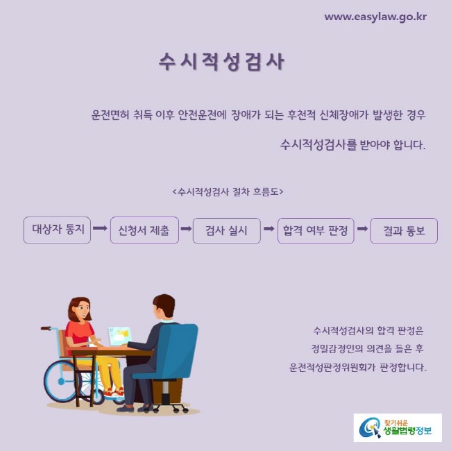 수시적성검사
운전면허 취득 이후 안전운전에 장애가 되는 후천적 신체장애가 발생한 경우 수시적성검사를 받아야 합니다. 

수시적성검사 절차 흐름도
대상자 통지-신청서 제출-검사 실시-합격 여부 판정
-결과 통보

수시적성검사의 합격 판정은 정밀감정인의 의견을 들은 후 운전적성판정위원회가 판정합니다.


