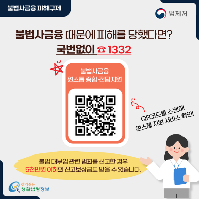 불법사금융 피해구제 불법사금융 때문에 피해를 당했다면? 국번없이 1332 불법사금융 원스톱 종합·전담지원 QR코드를 스캔해 원스톱 지원 서비스 확인!! 불법 대부업 관련 범죄를 신고한 경우 5천만원 이하의 신고포상금도 받을 수 있습니다.