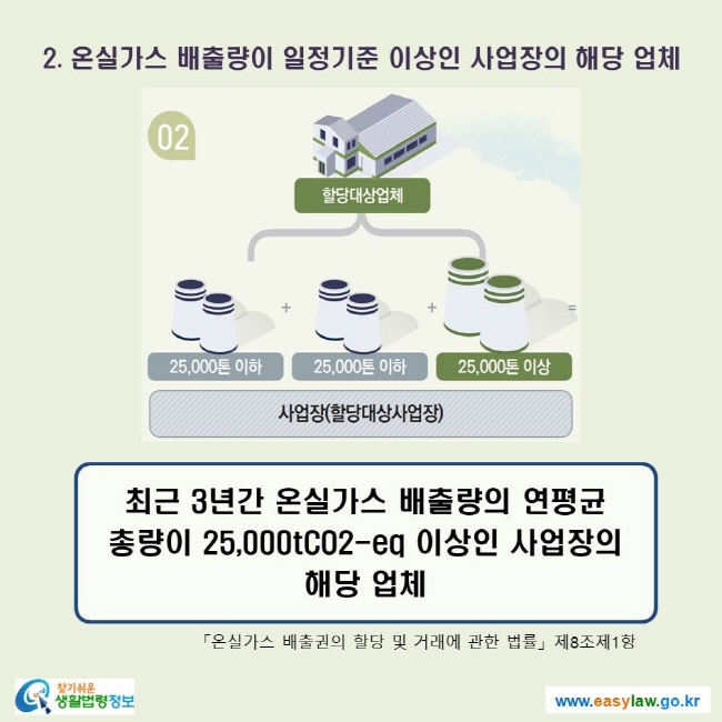 배출권 할당업체 2