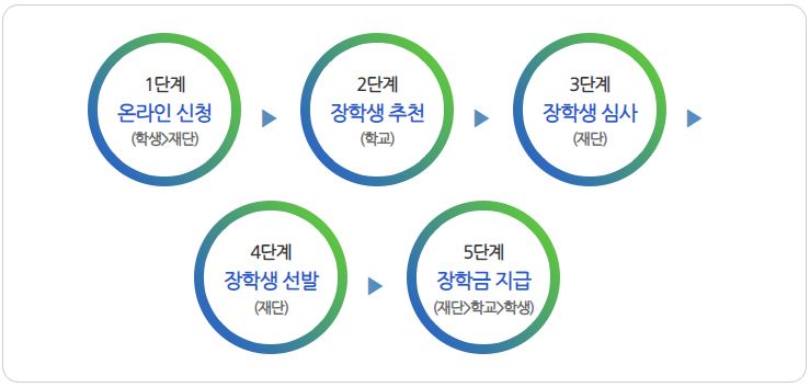 그림입니다.

원본 그림의 이름: CLP000037540917.bmp

원본 그림의 크기: 가로 739pixel, 세로 353pixel