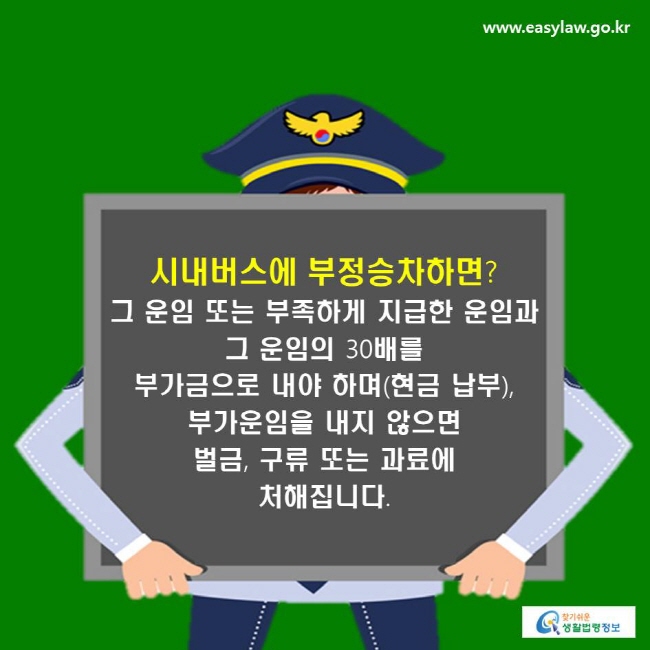 시내버스에 부정승차하면?
그 운임 또는 부족하게 지급한 운임과 그 운임의 30배를 부가금으로 내야 하며(현금 납부), 부가운임을 내지 않으면 벌금, 구류 또는 과료에 처해집니다.