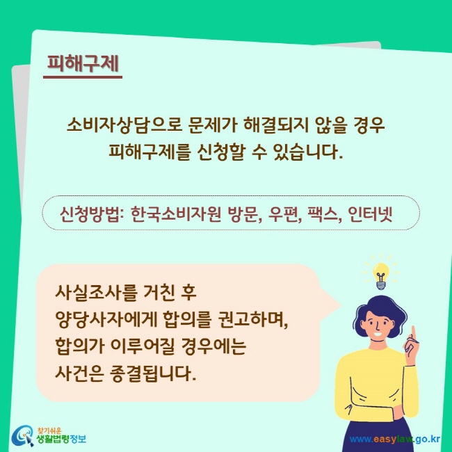 피해구제 소비자상담으로 문제가 해결되지 않을 경우 피해구제를 신청할 수 있습니다. 신청방법: 한국소비자원 방문, 우편, 팩스, 인터넷 사실조사를 거친 후 양당사자에게 합의를 권고하며, 합의가 이루어질 경우에는 사건은 종결됩니다. 