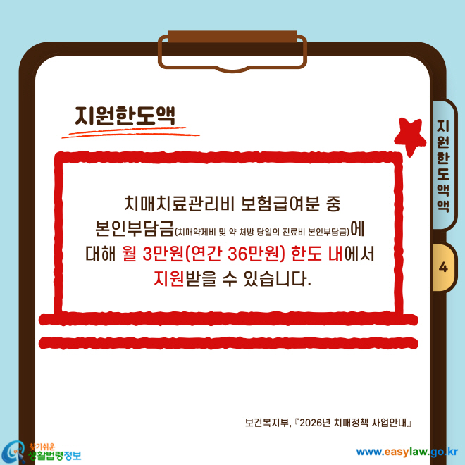 치매치료관리비 보험급여분 중&nbsp; 본인부담금(치매약제비 및 약 처방 당일의 진료비 본인부담금)에&nbsp; 대해 월 3만원(연간 36만원) 한도 내에서&nbsp; 지원받을 수 있습니다.