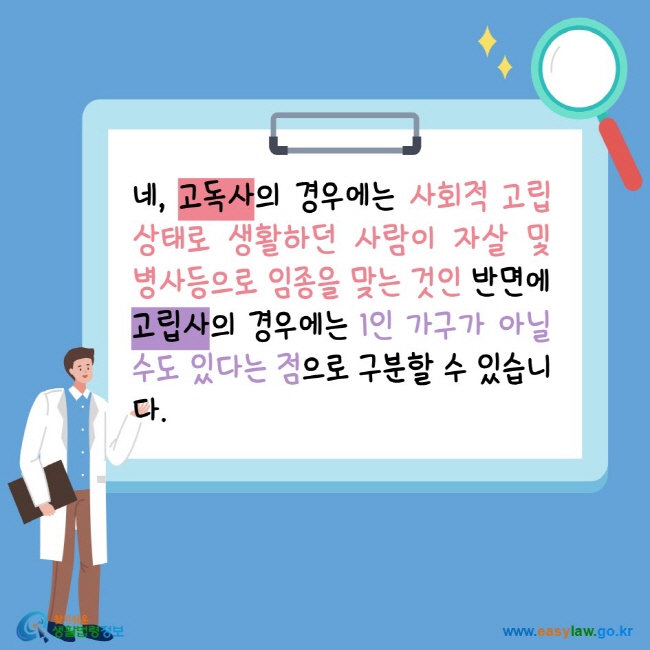 [크기변환]04_정신건강돌봄(우울증ㆍ고독사)_고독사와 유사용어 이해(3-1-1)