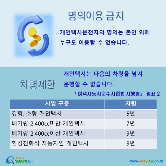 명의이용 금지, 차령제한