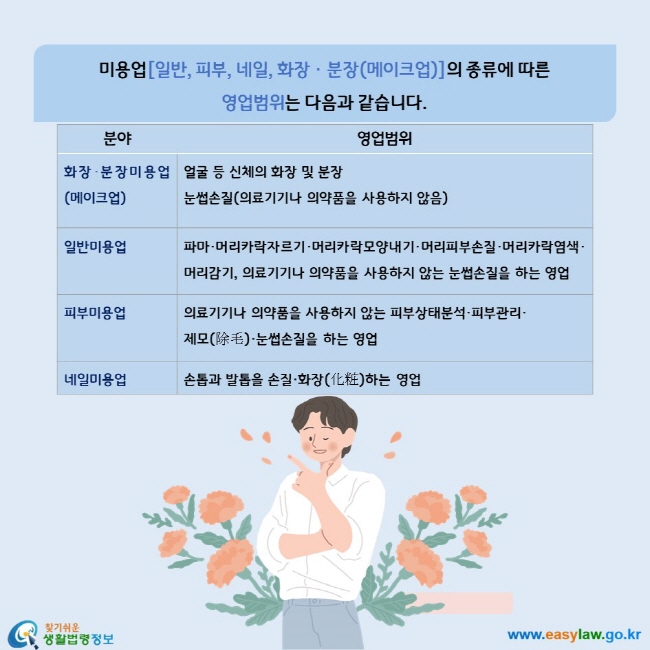 미용업[일반, 피부, 네일, 화장ㆍ분장(메이크업)]의 종류에 따른 영업범위는 다음과 같습니다.