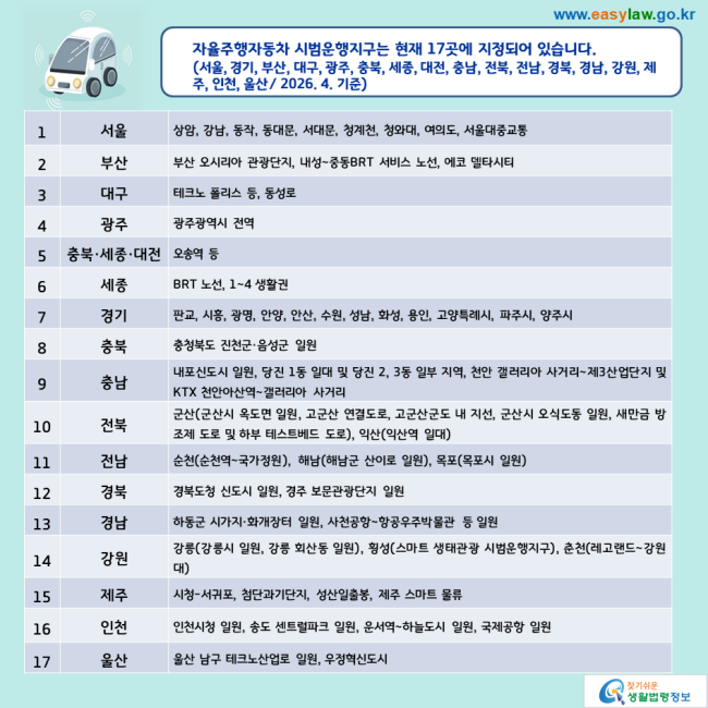 04_자율주행자동차_자율주행자동차 시범운행지구 지정(3-2-1)