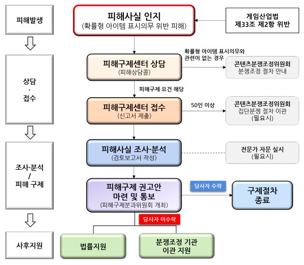 그림입니다.  원본 그림의 이름: 스크린샷 2026-04-03 162905.png  원본 그림의 크기: 가로 628pixel, 세로 548pixel