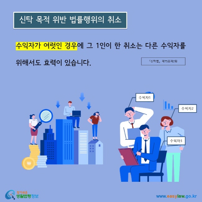 수익자가 여럿인 경우에 그 1인이 한 취소는 다른 수익자를 위해서도 효력이 있습니다. 