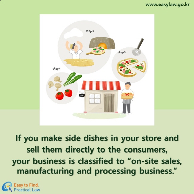 If you make side dishes in your store and sell them directly to the consumers, 
your business is classified to “on-site sales, manufacturing and processing business.”