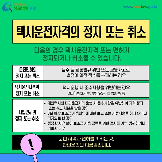 택시운전자격의 정지 또는 취소 다음의 경우 택시운전자격 또는 면허가 정지되거나 취소될 수 있습니다. 운전면허의 정지 또는 취소 음주 등 교통법규 위반 또는 교통사고로 법령의 일정 점수를 초과하는 경우. 택시운전자격의 정지 또는 취소 택시운행 시 준수사항을 위반한 경우(승차거부 부당요금 불법합승 등). 사업면허의 정지 또는 취소 개인택시의 대리운전자가 운행 시 준수사항을 위반하여 자격 정지 또는 취소 처분을 받은 경우. 3회 이상 보조금 사용내역에 대한 보고 또는 서류제출을 하지 않거나 거짓으로 한 경우. 정당한 사유 없이 보조금 사용 감독을 위한 검사를 거부 방해하거나 기피한 경우. 운전 자격과 면허를 지키는 것 안전운전의 기본입니다.