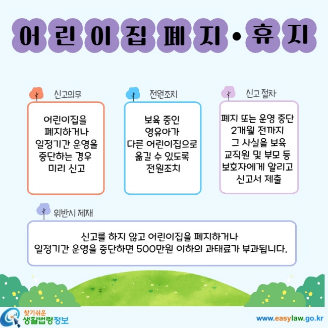 어린이집 폐지ㆍ휴지 신고의무 어린이집을 폐지하거나 일정기간 운영을 중단하는 경우 미리 신고 전원조치 보육중인 영유아가 다른 어린이집으로 옮길 수 있도록 전원 조치 신고절차 폐지 또는 운영 중단 2개월 전까지 그 사실을 보육교직원 및 부모등 보호자에게 알리고 신고서 제출 위반시 제재 신고를 하지 않고 어린이집을 폐지하거나 일정기간 운영을 중단하면 500만원 이하의 과태료가 부과됩니다.