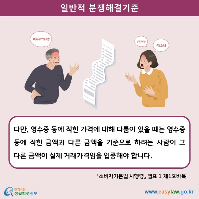 일반적 분쟁해결기준 다만, 영수증 등에 적힌 가격에 대해 다툼이 있을 때는 영수증 등에 적힌 금액과 다른 금액을 기준으로 하려는 사람이 그 다른 금액이 실제 거래가격임을 입증해야 합니다. 「소비자기본법 시행령」 별표 1 제1호바목